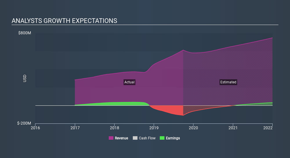 NasdaqGS:COHU Past and Future Earnings, January 15th 2020