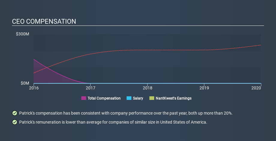 NasdaqGS:NK CEO Compensation May 4th 2020