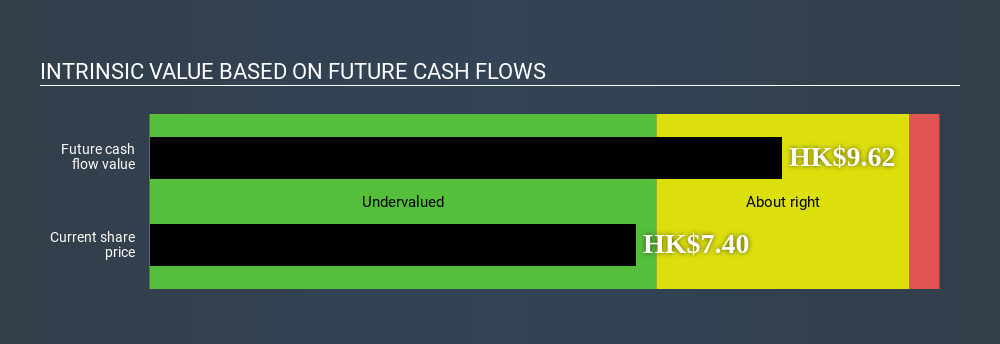 SEHK:3308 Intrinsic value May 11th 2020