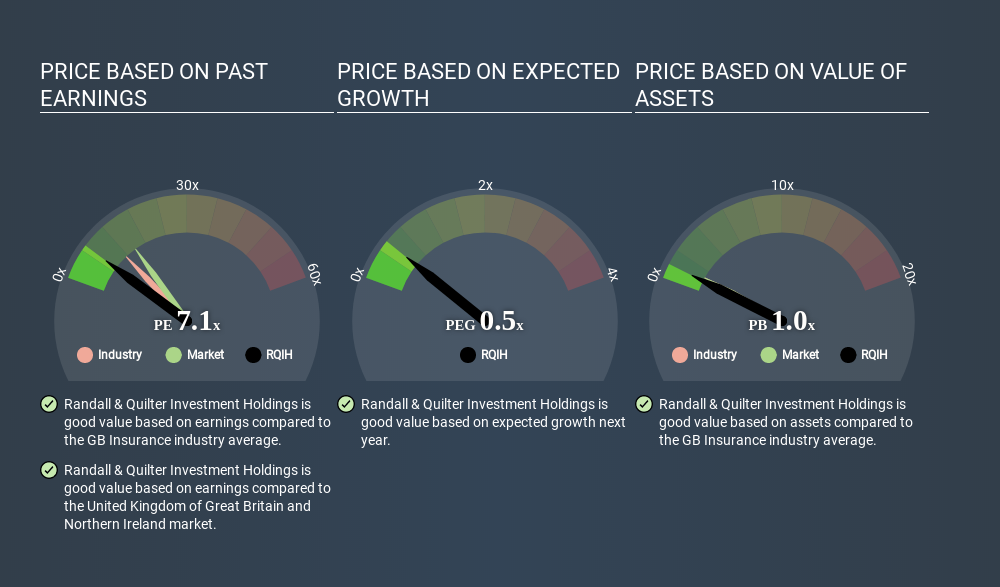 AIM:RQIH Price Estimation Relative to Market June 18th 2020