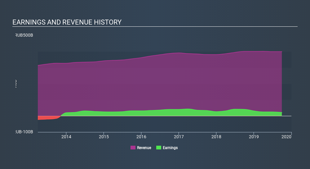 MISX:HYDR Income Statement, January 12th 2020