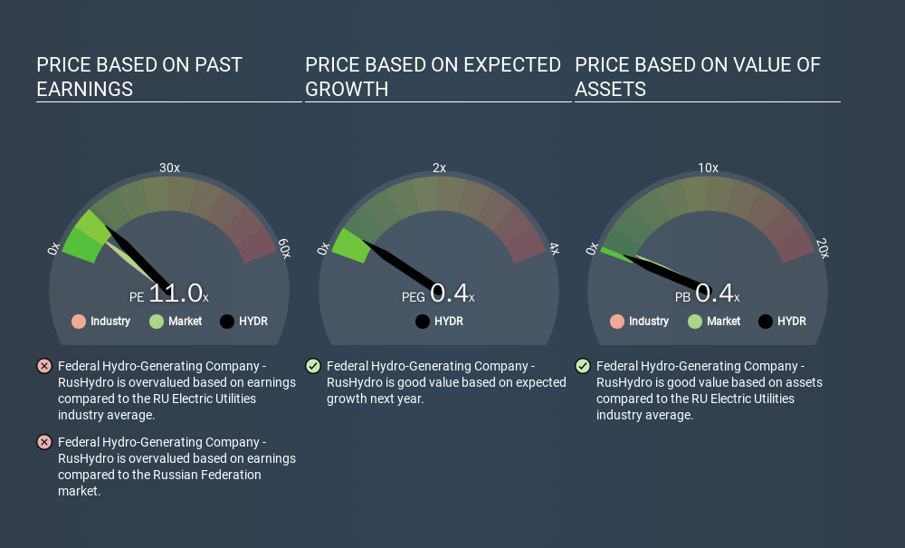 MISX:HYDR Price Estimation Relative to Market, December 24th 2019