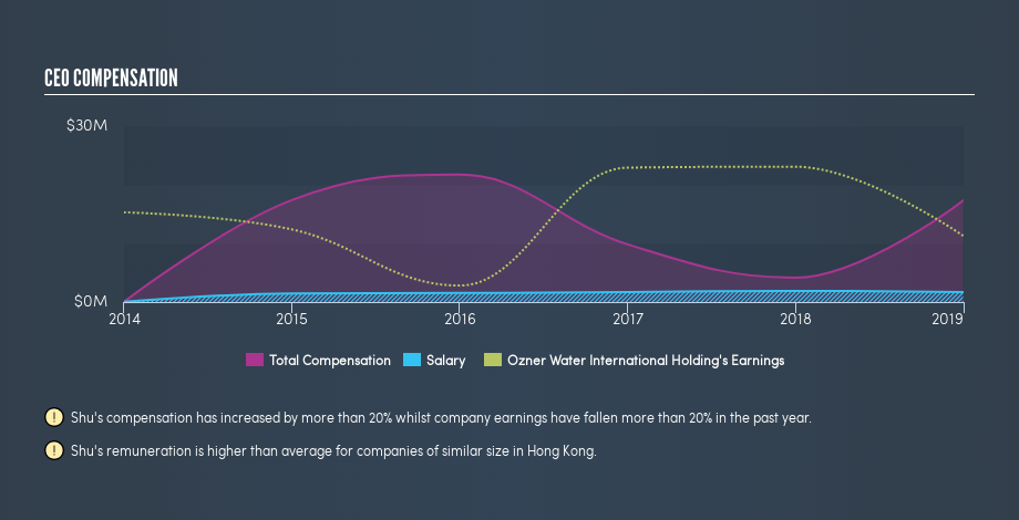 SEHK:2014 CEO Compensation, June 16th 2019