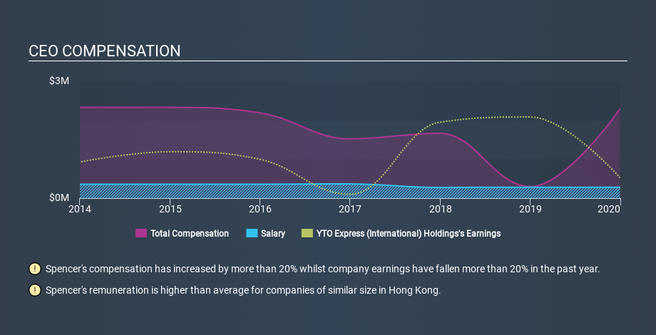 SEHK:6123 CEO Compensation June 17th 2020