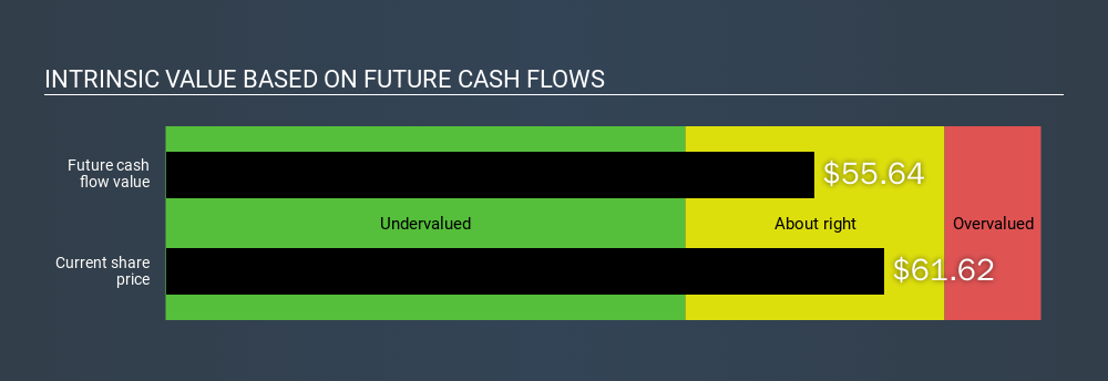 NYSE:DAL Intrinsic value, January 16th 2020