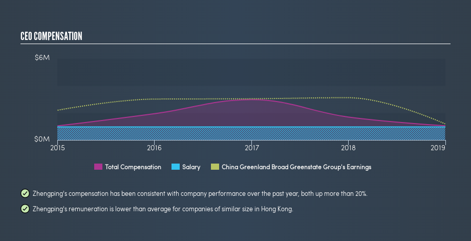 SEHK:1253 CEO Compensation, August 14th 2019