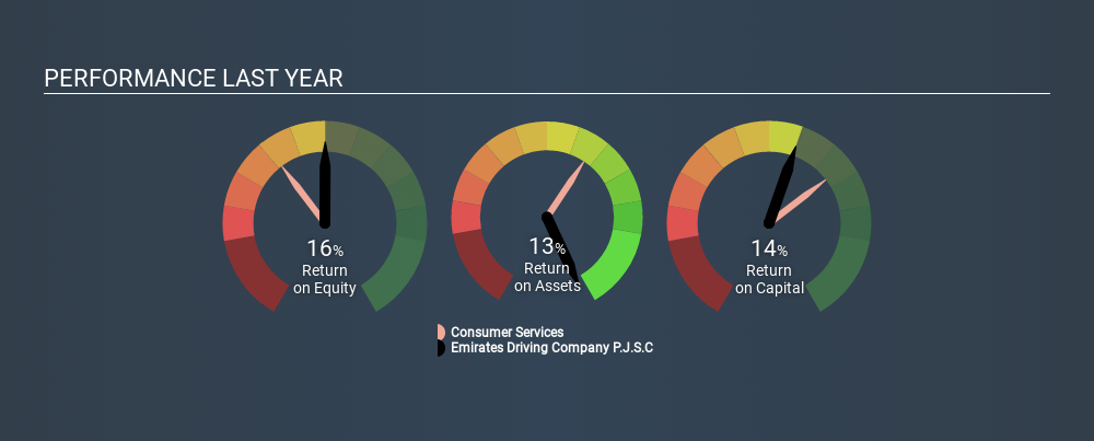 ADX:DRIVE Past Revenue and Net Income June 16th 2020