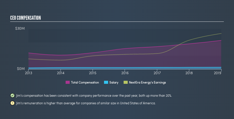 NYSE:NEE CEO Compensation, August 12th 2019