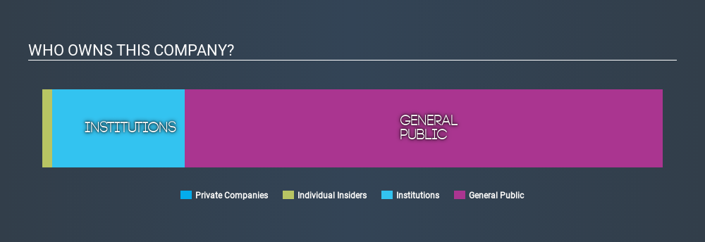 TSXV:KNT Ownership Summary, March 22nd 2020