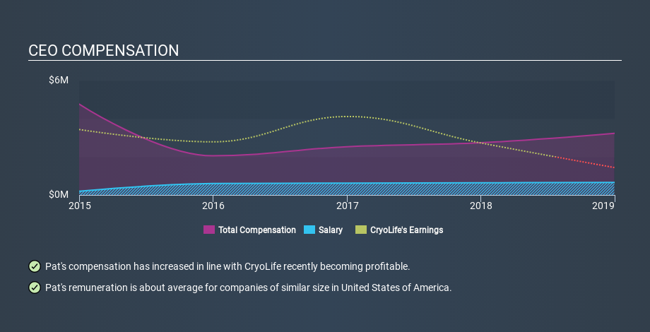 NYSE:CRY CEO Compensation, March 17th 2020