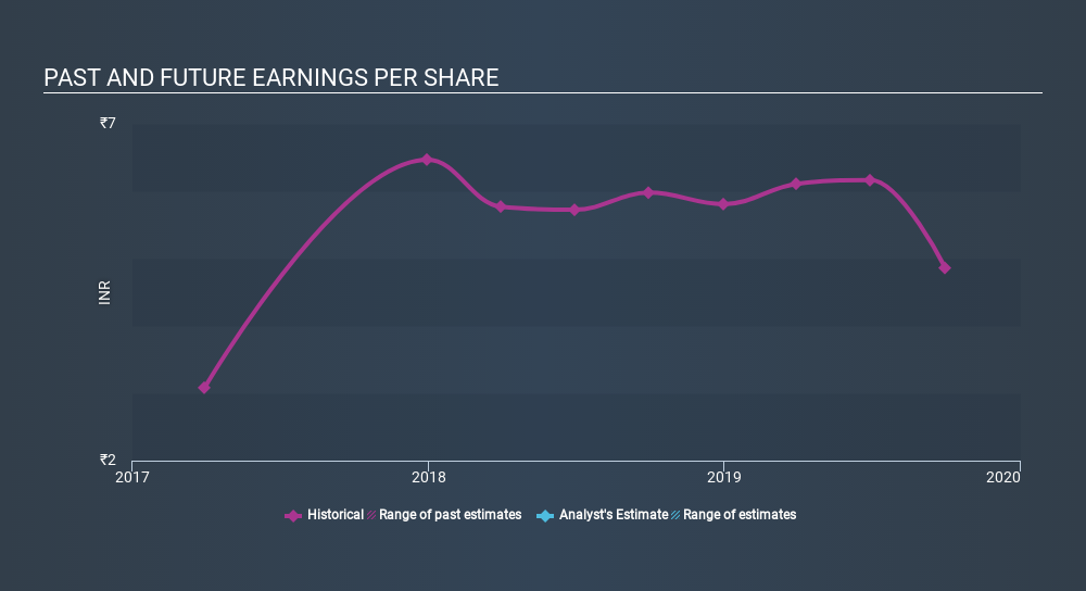 Some Astron Paper & Board Mill (NSEASTRON) Shareholders Have Copped A