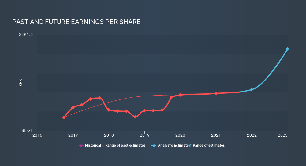 NGM:ZENI Past and Future Earnings, January 30th 2020