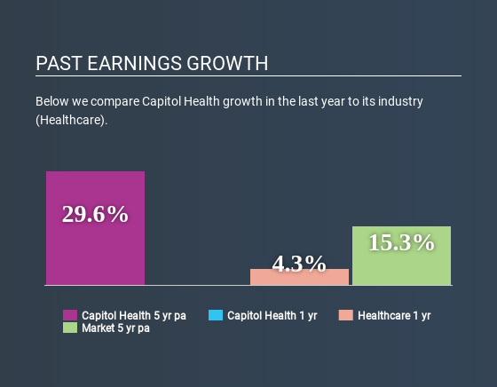 ASX:CAJ Past Earnings Growth July 4th 2020