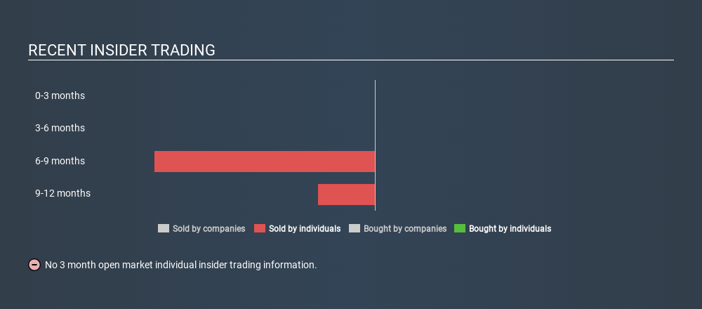 NYSE:WELL Recent Insider Trading, January 16th 2020
