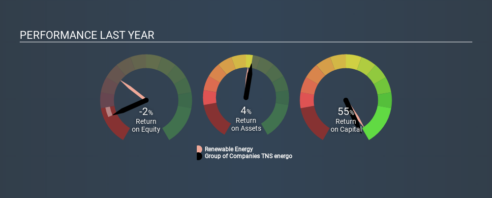 MISX:TNSE Past Revenue and Net Income June 22nd 2020