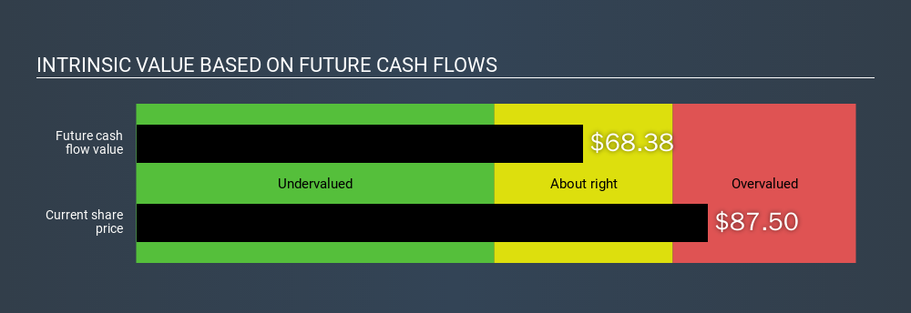 NYSE:EME Intrinsic value, February 13th 2020