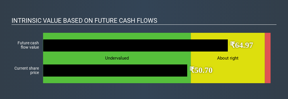 NSEI:JSLHISAR Intrinsic value June 19th 2020