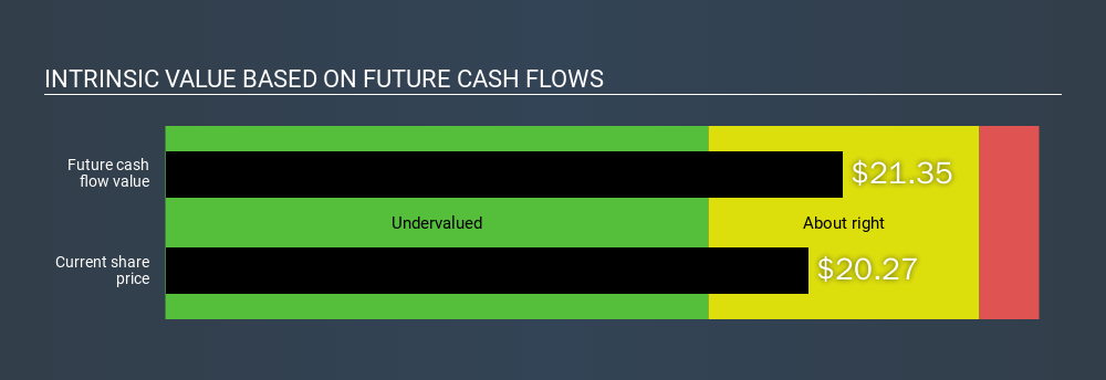 NYSE:GFF Intrinsic value, January 5th 2020