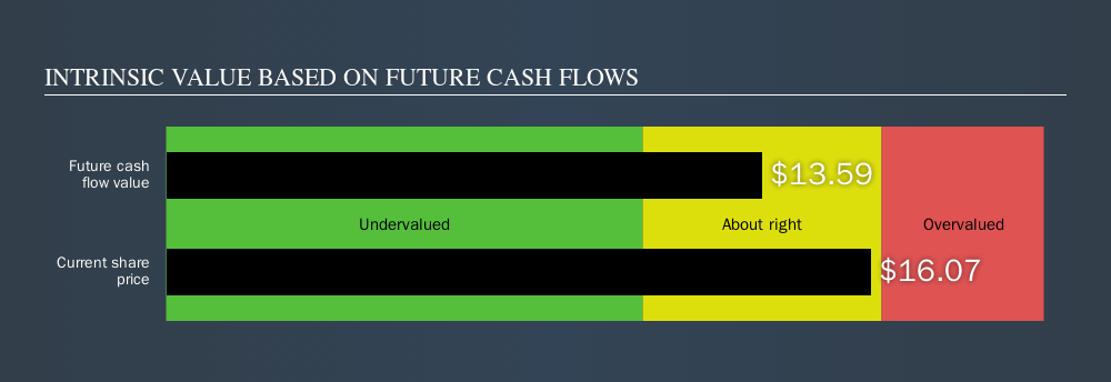 NasdaqGM:KEQU Intrinsic value, September 11th 2019