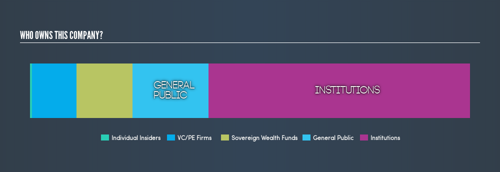 NYSE:TRTX Ownership Summary, August 14th 2019