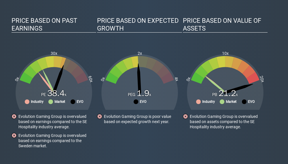 OM:EVO Price Estimation Relative to Market, December 22nd 2019
