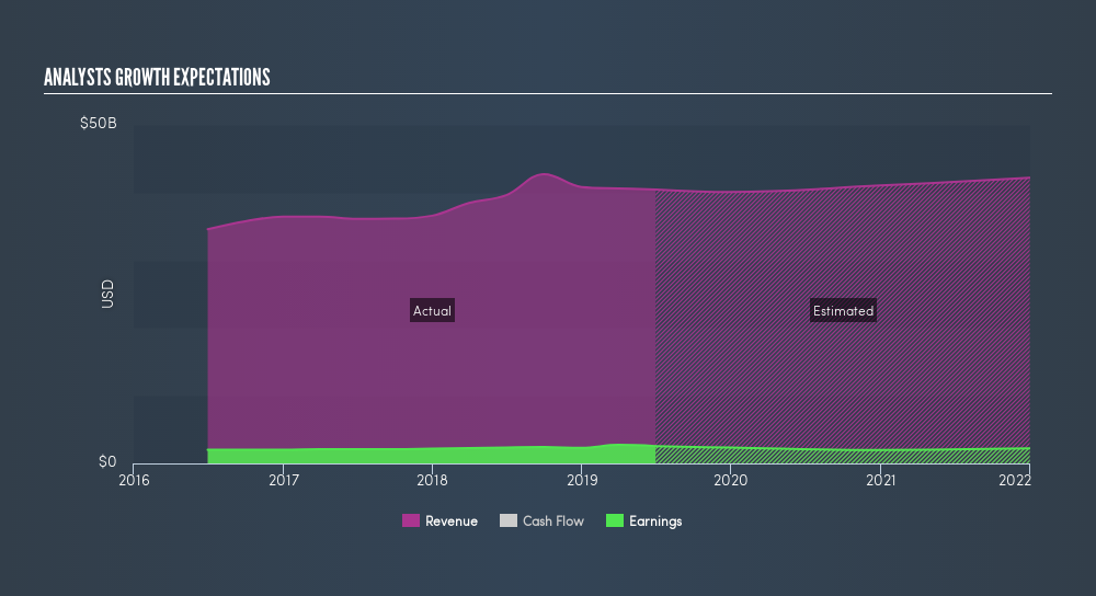 resistance training for