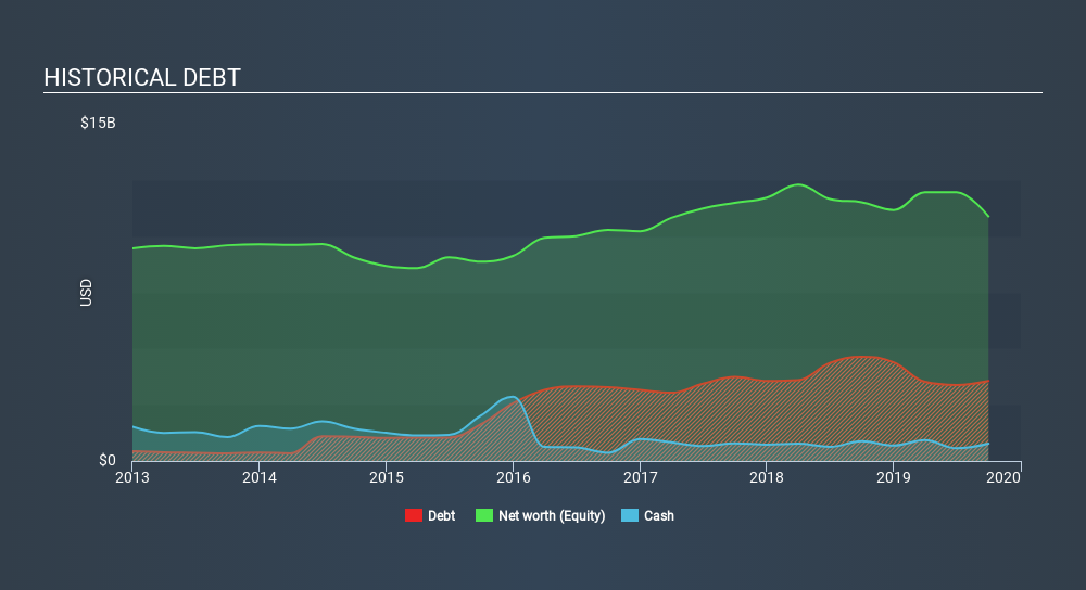 TSX:MG Historical Debt, December 16th 2019