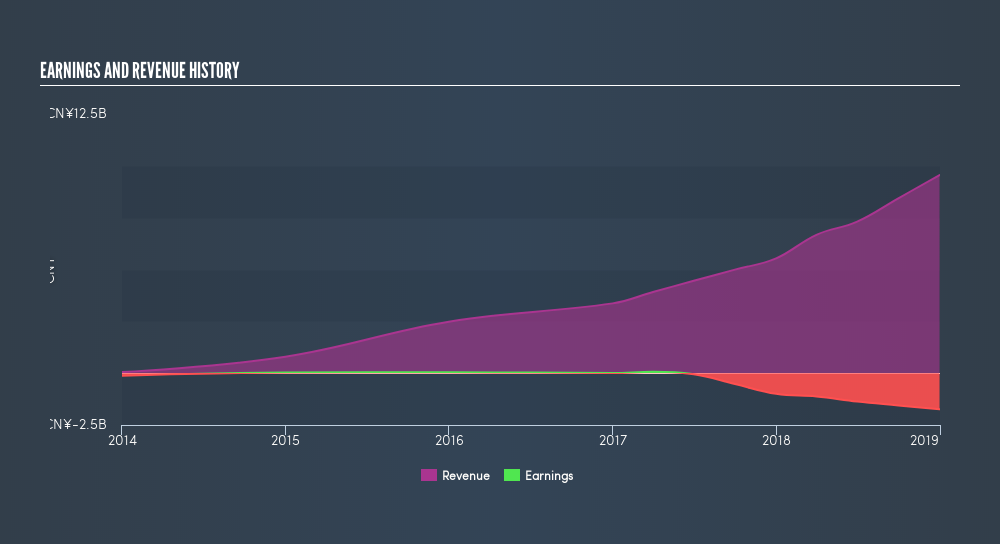 SEHK:6060 Income Statement, April 9th 2019