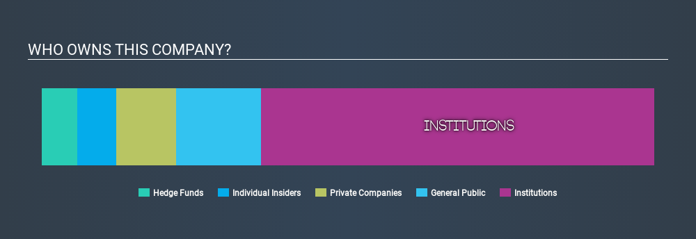 NYSE:QUOT Ownership Summary, January 14th 2020