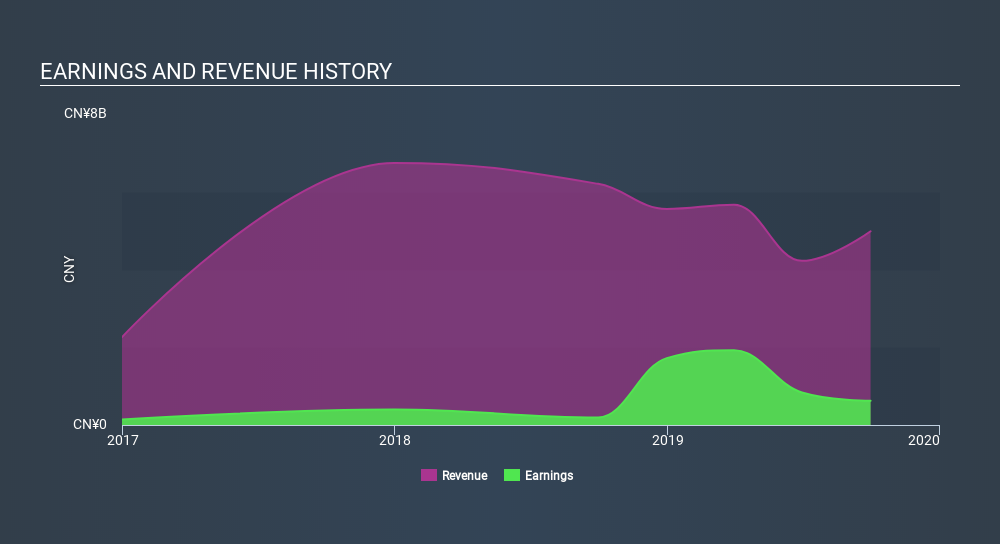 NasdaqGM:JFU Income Statement, March 25th 2020