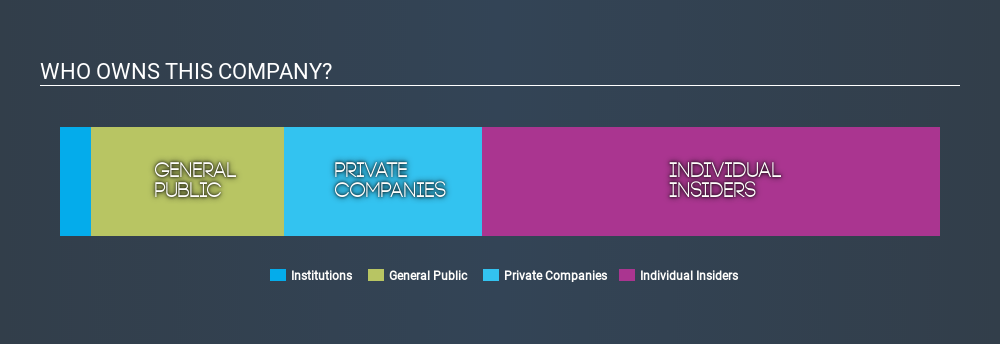 NasdaqGM:JFU Ownership Summary, March 25th 2020