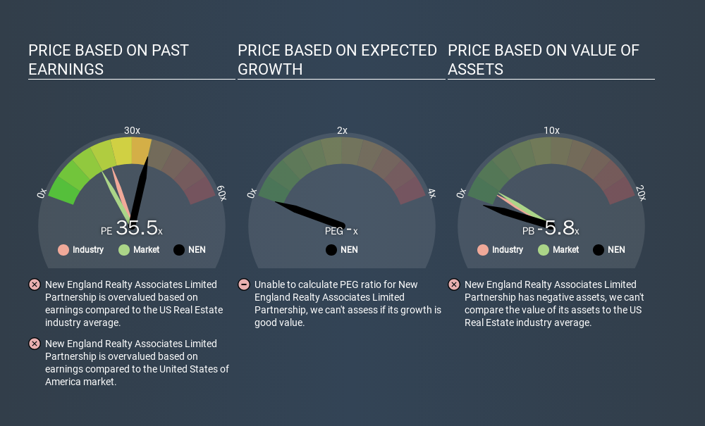 AMEX:NEN Price Estimation Relative to Market, February 26th 2020
