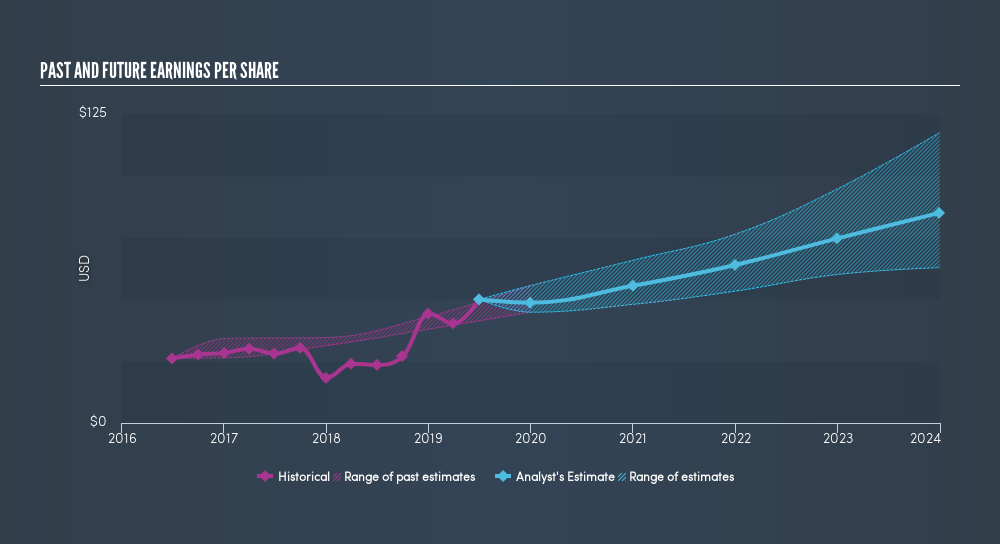 NasdaqGS:GOOG.L Past and Future Earnings, August 2nd 2019