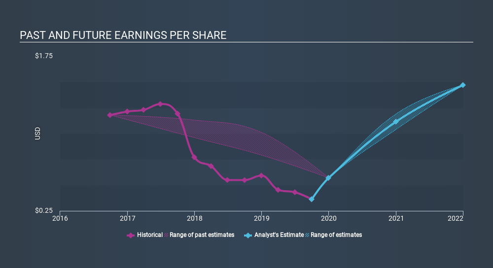NYSE:GPX Past and Future Earnings, January 27th 2020