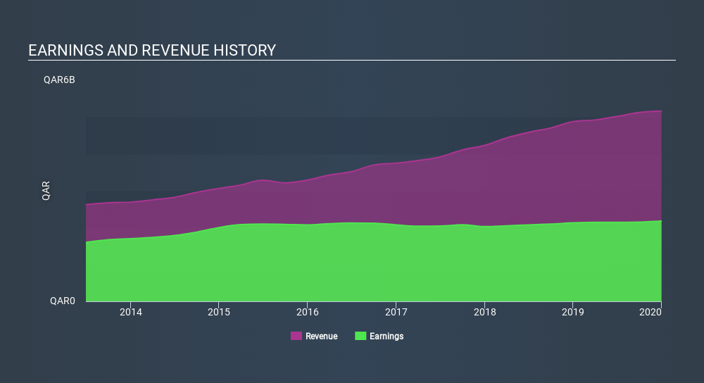 DSM:MARK Income Statement April 12th 2020