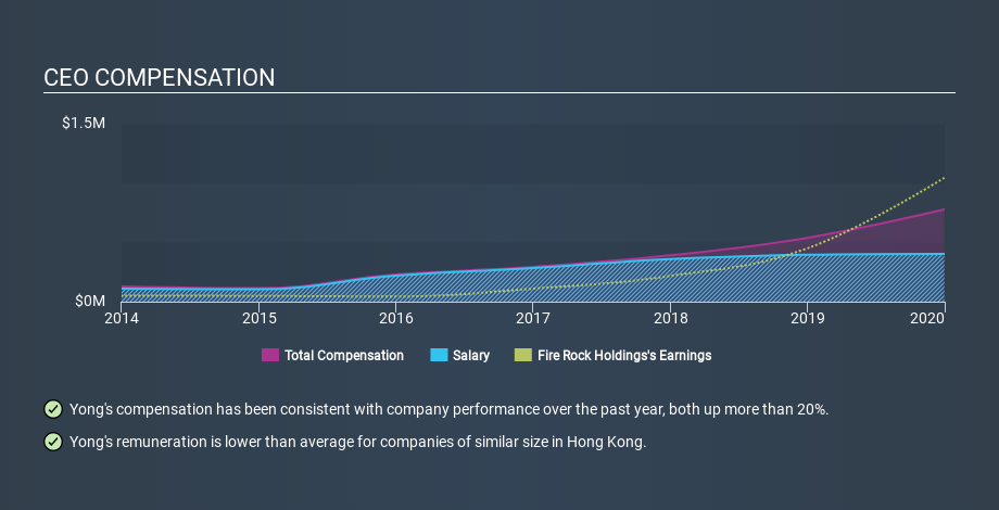 SEHK:1909 CEO Compensation June 18th 2020