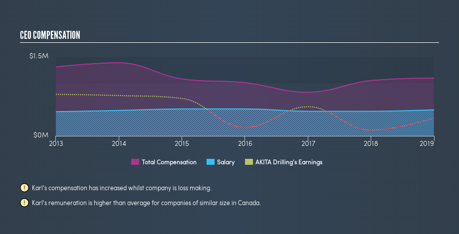 TSX:AKT.A CEO Compensation, June 20th 2019