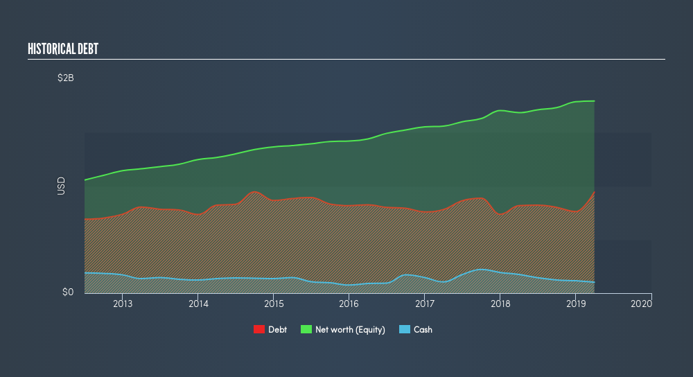 NYSE:TPC Historical Debt, May 27th 2019