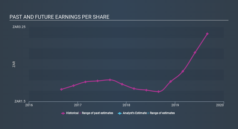 JSE:AFT Past and Future Earnings, March 19th 2020
