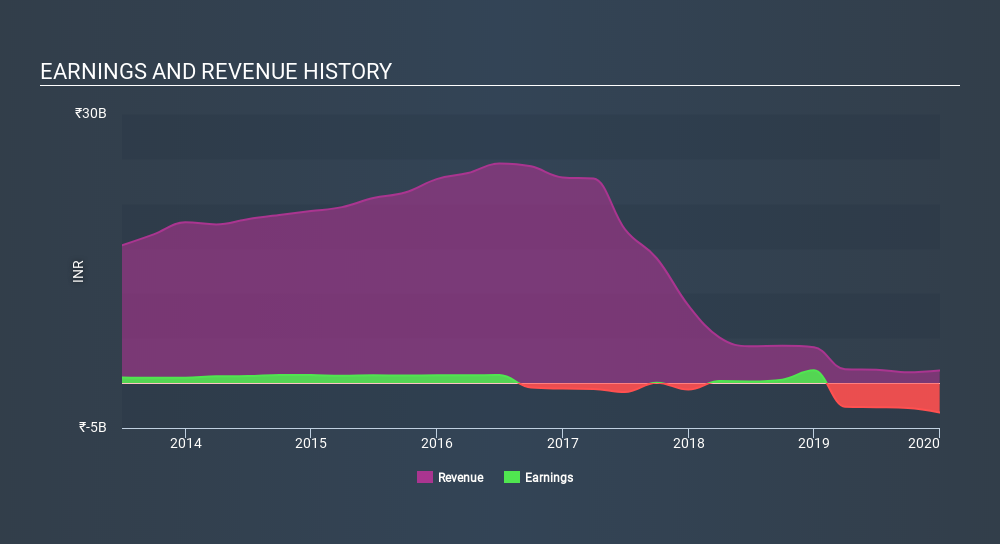 NSEI:MBLINFRA Income Statement June 16th 2020