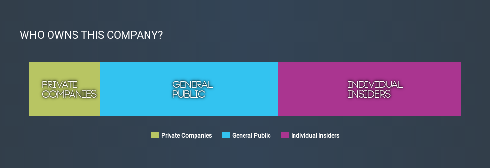 SEHK:8119 Ownership Summary June 17th 2020