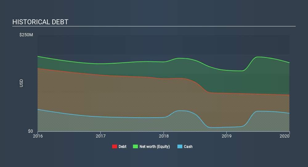 TSX:HLS Historical Debt April 9th 2020