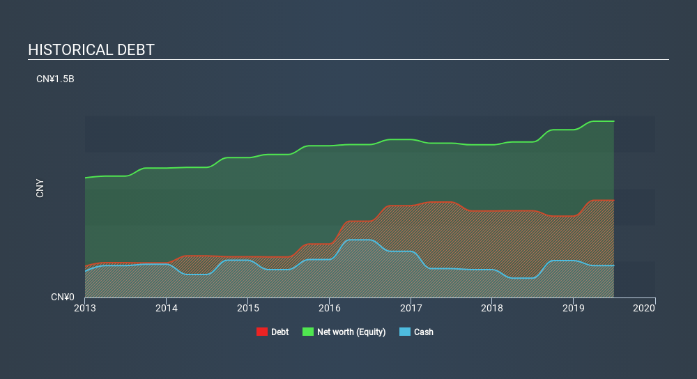 SEHK:528 Historical Debt, December 5th 2019