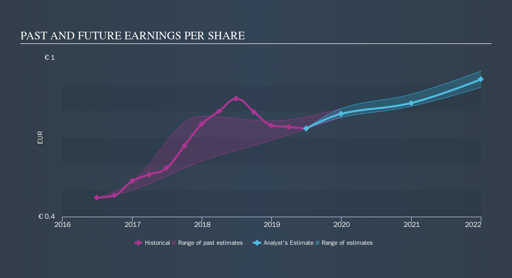 Update Brunello Cucinelli Bitbc Stock Gained 75 In The