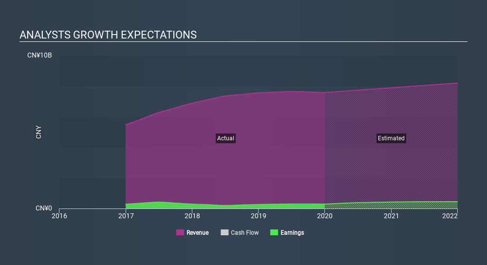 SEHK:1899 Past and Future Earnings July 8th 2020