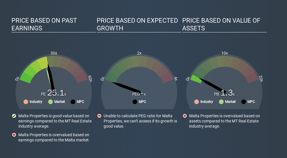 MTSE:MPC Price Estimation Relative to Market, February 24th 2020
