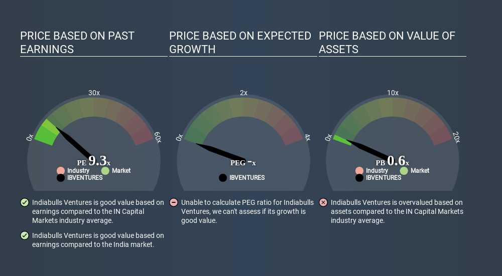 NSEI:IBVENTURES Price Estimation Relative to Market May 24th 2020