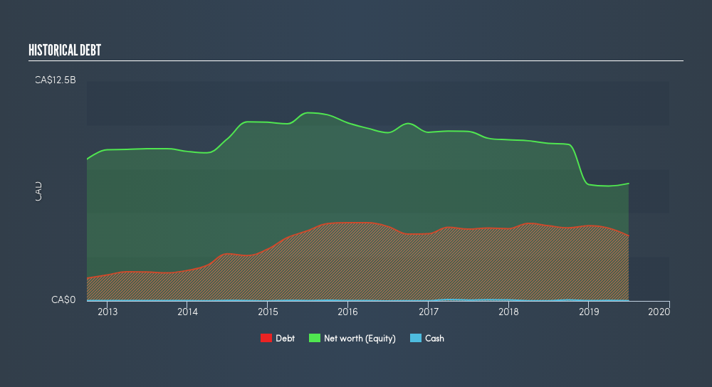 Crescent Point Oil Price War And Coronavirus Lead To An Attractive Risk Reward Opportunity Nyse Cpg Seeking Alpha