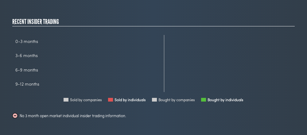 NasdaqGS:MASI Recent Insider Trading, August 24th 2019