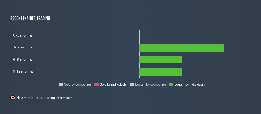 NasdaqGS:CBAY Recent Insider Trading, May 24th 2019